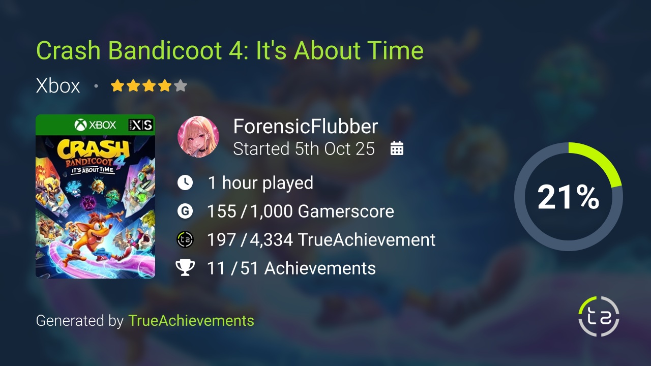 Crash Bandicoot 4 It's About Time achievement summary